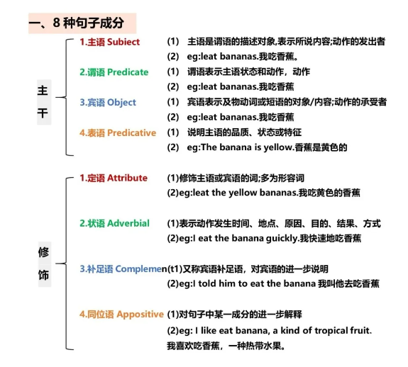 新东方初中考试英语语法强化训练1000题