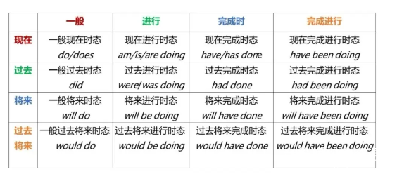 新东方初中考试英语语法强化训练1000题