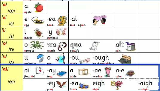 215条自然拼读规则 涵盖Phonics里44个发音以及字母词根