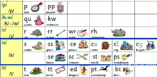 215条自然拼读规则 涵盖Phonics里44个发音以及字母词根