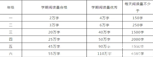 1-9年级必读经典书目（人民日报推荐）