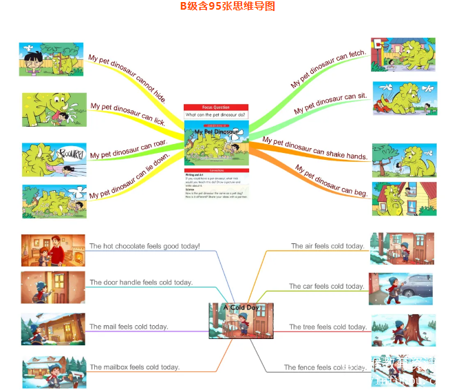 raz分级阅读思维导图 让学习思路更清晰 知识吸收更高效