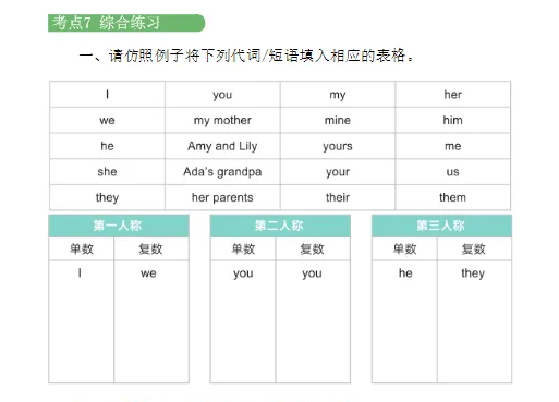 新东方10天掌握KET核心语法 配精讲课