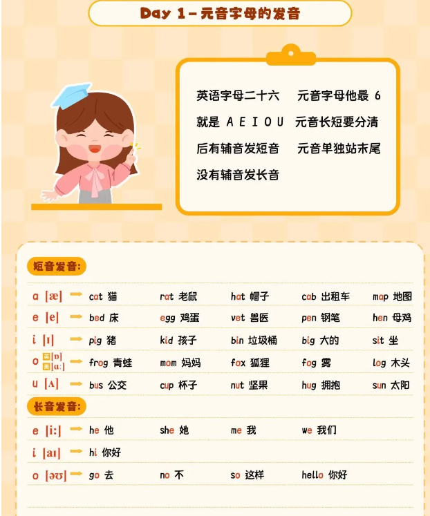 21天学会自然拼读口诀和规则总结