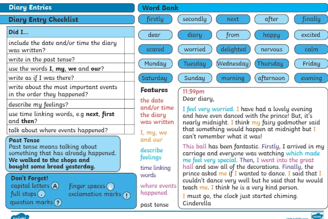 英国小学写作知识总结 Writing Knowledge Organiser