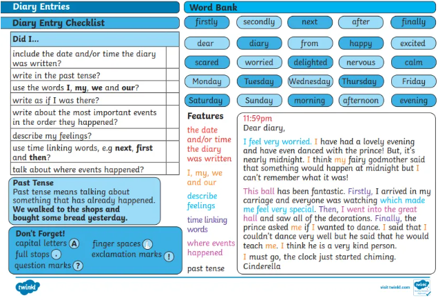 英国小学写作知识总结 Writing Knowledge Organiser