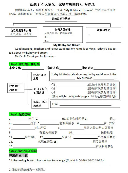 中考英语热门话题写作练习 四步养成满分写作受用终身